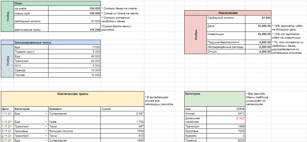 Консолидация данных нескольких таблиц в Excel